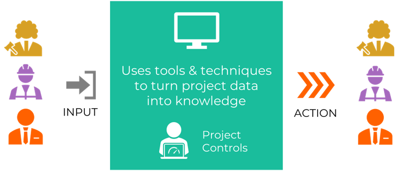 Project Controls