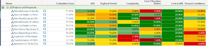 Evaluation Matrix