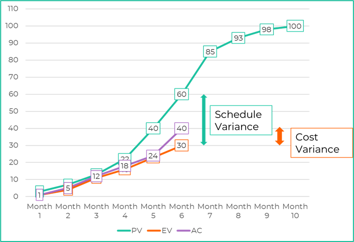 EVM curves