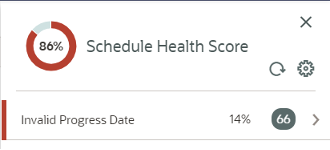 Schedule health score