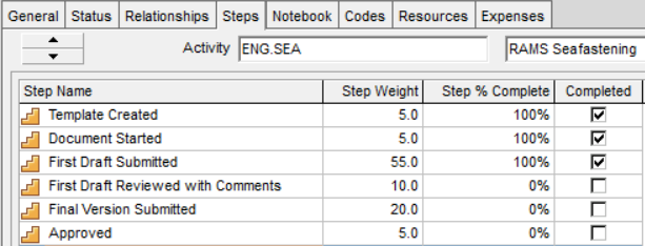 Step percentages