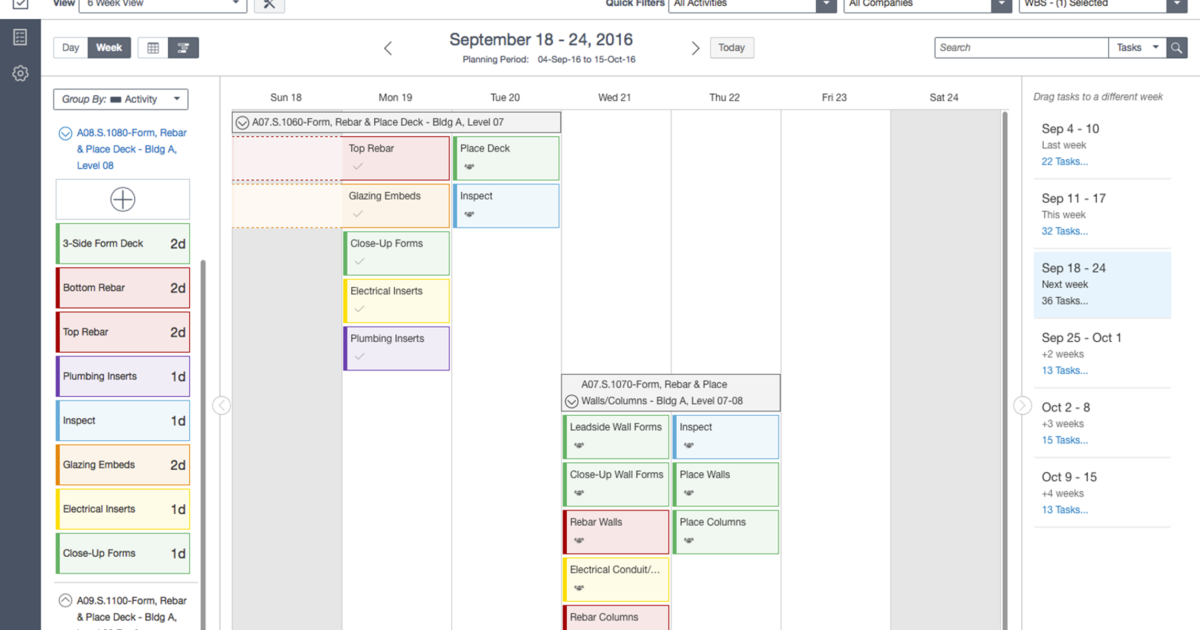 The added value of Time Location Charts - Proove PT