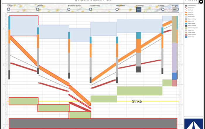 The added value of Time Location Charts