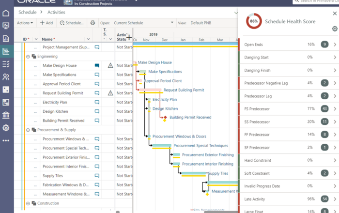 14 good reasons to consider Oracle Primavera Cloud (OPC) to replace Primavera P6