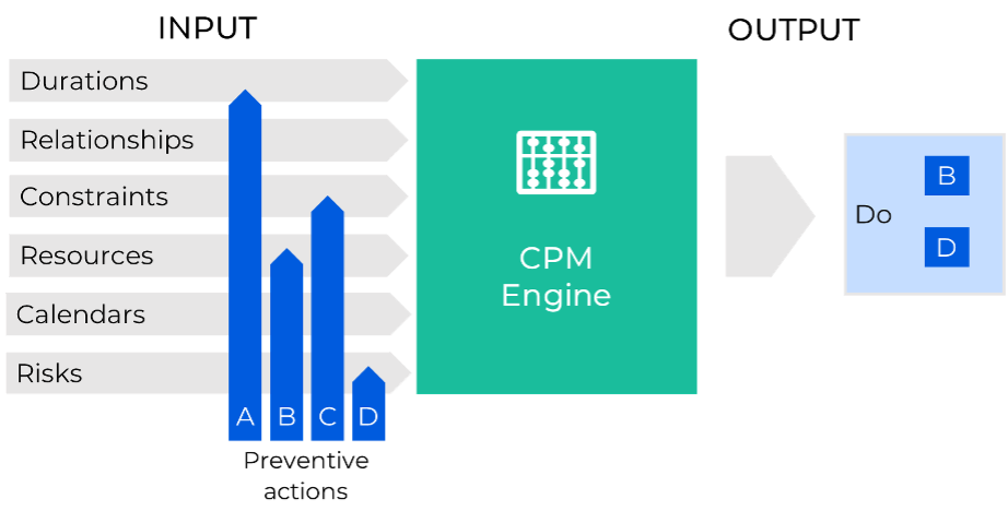 input for cpm engine & output