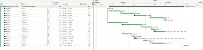 A Gantt chart