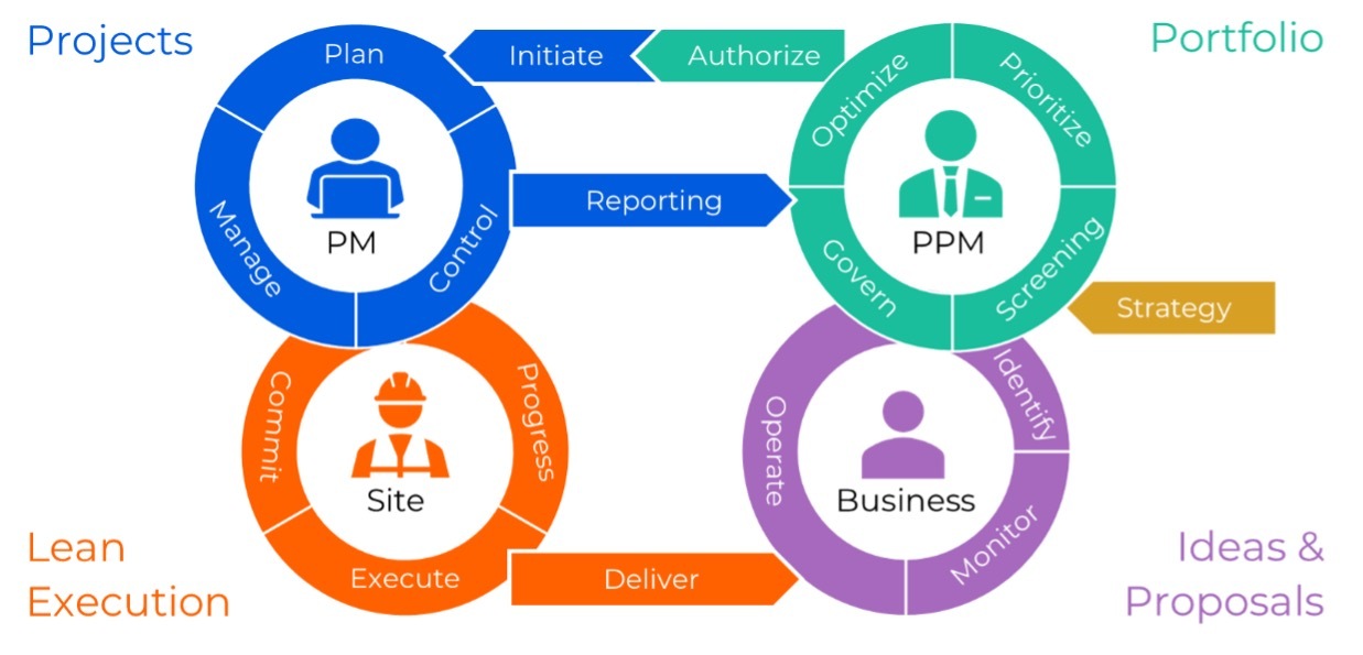 PPM system