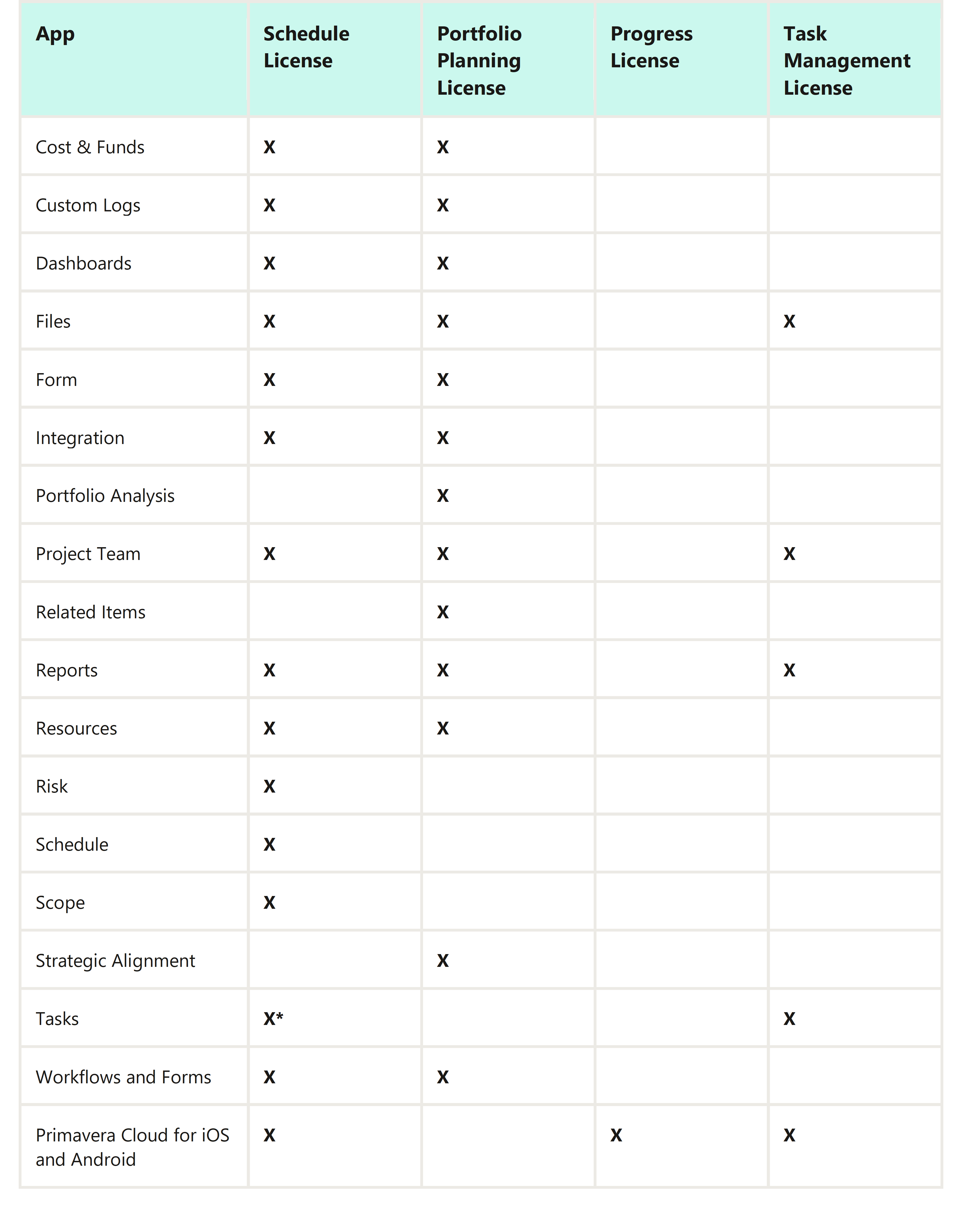 Visão geral do licenciamento OPC